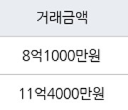 서울 상암동 상암월드컵파크4단지 84㎡ 8억1000만원에 거래