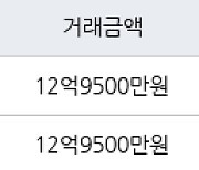 서울 우면동 서초힐스 59㎡ 12억9500만원에 거래