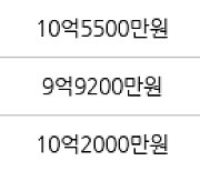 서울 상일동 고덕리엔파크3단지 84㎡ 11억원에 거래