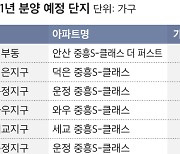 중흥건설그룹, 올해 전국 1만656가구 분양 예정..수도권만 6500가구