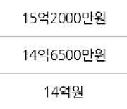 서울 옥수동 옥수파크힐스아파트 59㎡ 15억3000만원에 거래