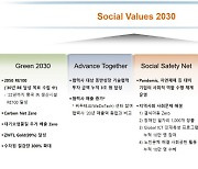 SK하이닉스 사회적 가치 창출 'SV 2030' 발표.."새로운 기업가 정신"
