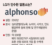 LG전자, 美 데이터분석 '알폰소' 870억에 인수