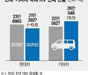 기아차, RV 판매량 현대차 '추월' 작년 내수시장 사상 최대치 '경신'