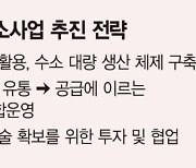 수소시장 뛰어든 SK "차세대 에너지로 육성.. 아시아 선점"