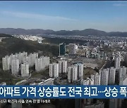 울산 첫 주 아파트 가격 상승률도 전국 최고..상승 폭은 축소