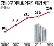 '강남3구' 아파트 누가 샀을까..4가구 중 1곳은 지방 거주자