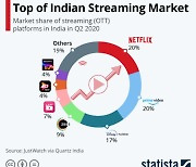 [기고] 불붙는 OTT 플랫폼 대전쟁