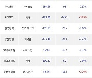 07일, 거래소 기관 순매도상위에 서비스업 업종 3종목