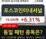 포스코인터내셔널, 상승흐름 전일대비 +6.31%.. 최근 주가 상승흐름 유지
