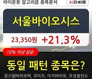 서울바이오시스, 상승출발 후 현재 +21.3%.. 이 시각 915만6847주 거래