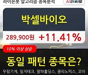 박셀바이오, 상승출발 후 현재 +11.41%.. 이 시각 78만3844주 거래