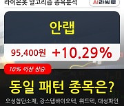 안랩, 상승출발 후 현재 +10.29%.. 외국인 4,010주 순매수