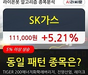 SK가스, 상승출발 후 현재 +5.21%.. 기관 1,000주 순매수