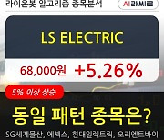 LS ELECTRIC, 장시작 후 꾸준히 올라 +5.26%.. 외국인 -15,868주 순매도