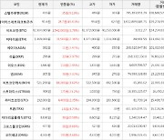 가상화폐 비트코인 1,542,000원 상승한 42,304,000원에 거래