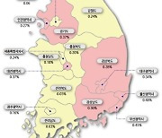 전국 집값 또 들썩, 매매가 전주대비 0.27%↑