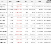 가상화폐 스테이터스네트워크토큰 22.6원 상승한 85.5원에 거래