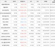 가상화폐 비트코인(+1.82%), 스테이터스네트워크토큰(+34.98%)