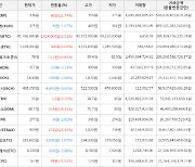 가상화폐 비트코인 41,786,000원(+2.51%) 거래중