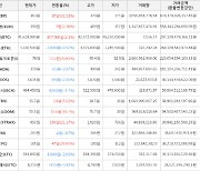 가상화폐 시빅 165원(+39.83%) 거래중