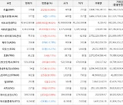 가상화폐 비트코인(+4.61%), 리플(+36.96%)