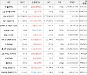 가상화폐 비트코인 43,401,000원(+6.47%) 거래중