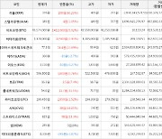 가상화폐 리플 100원 상승한 376원에 거래