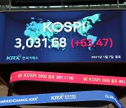 Experts positive on Kospi's rally despite concerns over bubble