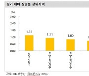 새해 첫주 집값 상승 1위 '성남시 수정구'..서울은 '마포구'