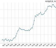 바이옵트로, 특별관계자 지분변동