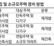 나홀로 아파트·연립주택, 공공 재건축땐 '인센티브'