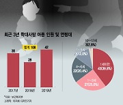 하늘로 간 '또 다른 정인이'..3년간 108명 죽어갔다