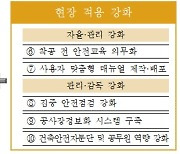 서울시, 중‧소형 민간공사장 CCTV 의무화.. 2월부터 단계적 추진