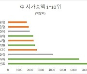 [인더머니] WSJ "알리바바·텐센트도 美증시서 퇴출 검토"