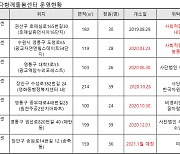 '수원시 다함께돌봄센터 9호점' 문 연다