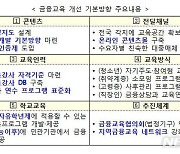 금융교육 '콘텐츠 인증제' 도입..중·고교서 '금융교육' 강화