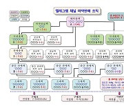 필리핀 마약왕 손 뻗친 국내 점조직 적발