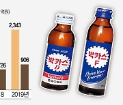 국민 드링크 '박카스' 10년 만에 성장세 꺾이나