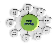 한국전력기술 디지털엔지니어링 전담조직 구축