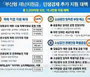 부산시, 민생경제 대책 발표.. 총 2,200억 추가 지원