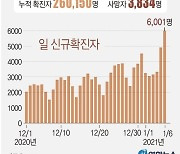 일본 코로나 또 긴급사태..'록다운' 없고 '자숙' 중심