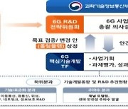 "차세대 6G 핵심기술 선점"..표준특허 확보·전문 인재 양성