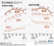 새해에도 아파트 매매·전셋값 강세 지속..수도권 상승폭 커져