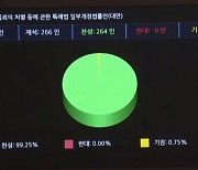 이제야 '정인이 방지법' 통과..학대 신고 시 즉각 수사