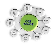 한전기술, '디지털 엔지니어링' 전담 조직 구축