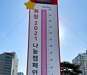 인천 사랑의온도탑 39일만에 100도.."역대 최단 시간 달성"