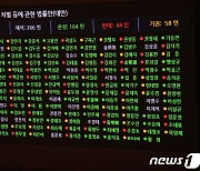 중대재해법 '국회 본회의 통과'