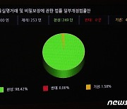 금융실명거래 및 비밀보장에 관한 개정안, 본회의 통과