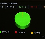 본회의 통과되는 상호저축은행법 개정안